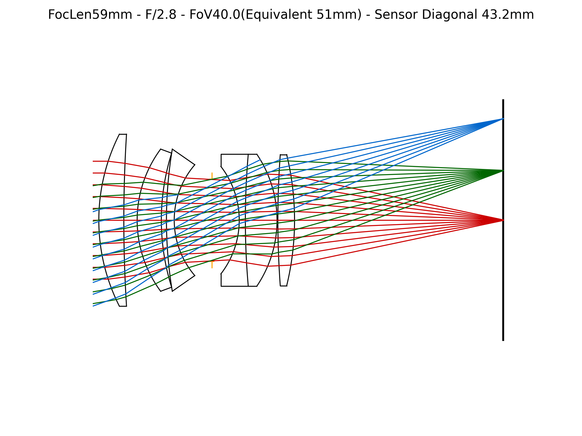 DeepLens optimization