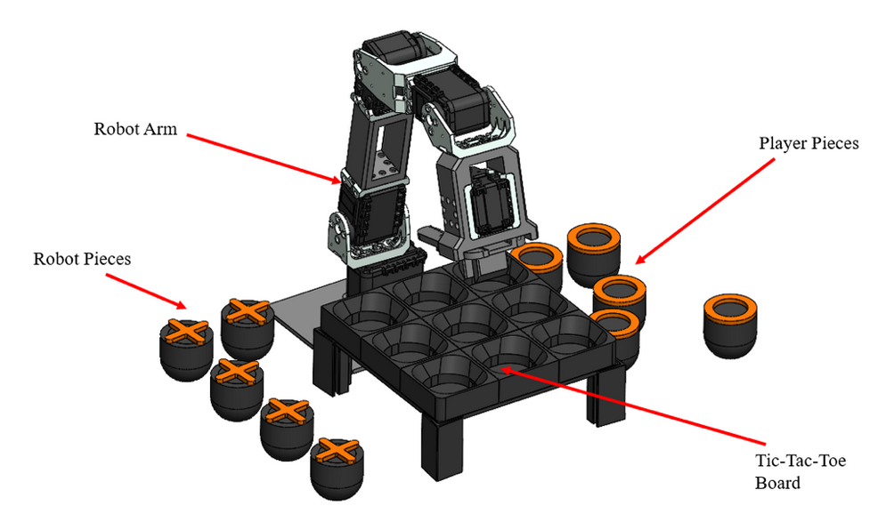 Tic Tac Toe playing robot arm